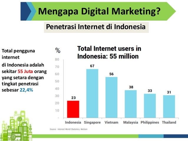 Kampanye & Strategi Digital Marketing: Panduan Menuju Sukses di Era Digital