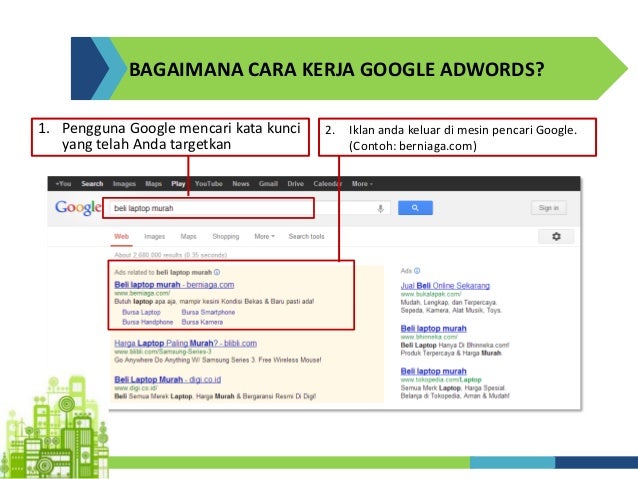 Kampanye & Strategi Digital Marketing