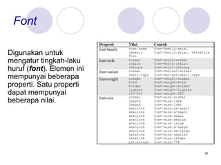 19
Font
Digunakan untuk
mengatur tingkah-laku
huruf (font). Elemen ini
mempunyai beberapa
properti. Satu properti
dapat mempunyai
beberapa nilai.
 