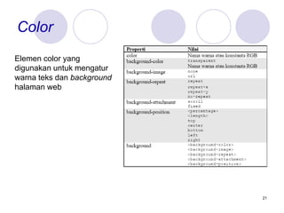 21
Color
Elemen color yang
digunakan untuk mengatur
warna teks dan background
halaman web
 