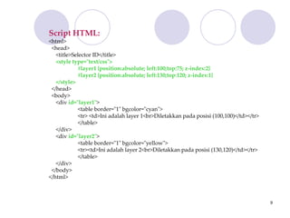 9
Script HTML:
<html>
<head>
<title>Selector ID</title>
<style type="text/css">
#layer1 {position:absolute; left:100;top:75; z-index:2}
#layer2 {position:absolute; left:130;top:120; z-index:1}
</style>
</head>
<body>
<div id="layer1">
<table border="1" bgcolor="cyan">
<tr> <td>Ini adalah layer 1<br>Diletakkan pada posisi (100,100)</td></tr>
</table>
</div>
<div id="layer2">
<table border="1" bgcolor="yellow">
<tr><td>Ini adalah layer 2<br>Diletakkan pada posisi (130,120)</td></tr>
</table>
</div>
</body>
</html>
 