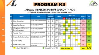 Project Eng Subcont Materi Daily Report Subcont PT. ALJS (25-12-2024)-1.pptx