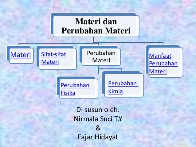 Materi Dan Perubahan Materi