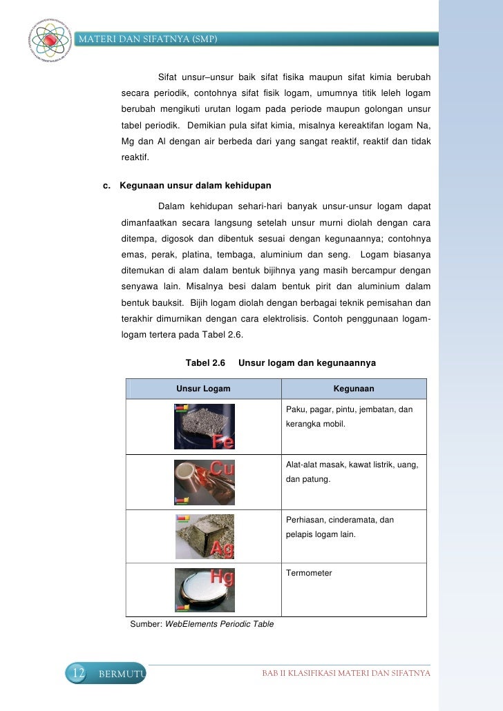 Materi dan sifatnya SMP  Materi dan sifatnya SMP