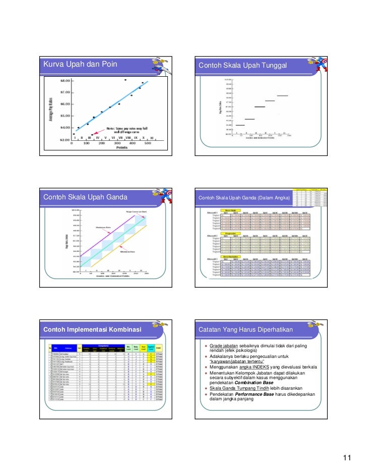Materi dasar dasar pengupahan