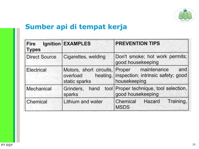 Materi_Dasar_Pemadam_Kebakaran_Fire.ppt
