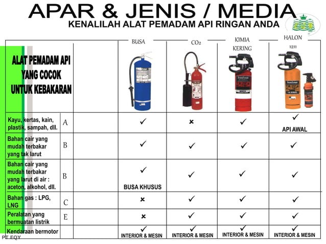 Materi_Dasar_Pemadam_Kebakaran_Fire.ppt