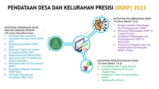 1. Bimtek Fasilitator Pelembagan
dan Pendayagunaan DDKP
2. Worksohp Pelembagaan DDKP di
Tingkat Provinsi
3. Sosialisasi Pelembagaan dan
Pendayagunaan DDKP di
Kecamatan
4. Penyusunan Regulasi Desa dan
Pembentukan Kelembagaan
DDKP di Desa
AKTIVITAS PELEMBAGAAN DDKP
113 Desa (Batch 1 & 2)
.
AKTIVITAS PENDATAAN DESA
DAN KELURAHAN PRESISI
145 Lokus Desa/Kelurahan
1. Sosialisasi dan Launching
2. Sosialisasi Petunjuk Teknis DDKP
2023
3. Workshop Pendataan DDKP
2023
4. Bimbingan Teknis Tim Seleksi
Enumerator DDKP 2023
5. Rapat Koordinasi Teknis DDKP
6. Rekruitmen Dan ToT Supervisor
Sosial Lokal DDK
7. Rekruitmen Dan TOT Enumerator
DDKP
8. Dukungan Peralatan Pendataan
DDKP 2023
9. Dukungan Operasional
Pendataan DDKP 2023
1. Konsolidasi Data Tingkat Provinsi
2. Workhop (Rembug Stunting) di
Tingkat Desa
3. Pembuatan Video Tutorial Updating
DDKP
4. Sertifkasi Pilot Drone
AKTIVITAS PENDAYAGUNAAN DDKP
113 Desa (Batch 1 & 2)
PENDATAAN DESA DAN KELURAHAN PRESISI (DDKP) 2023
 