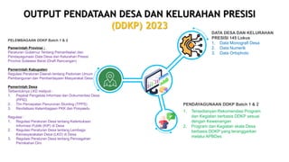 Pemerintah Provinsi :
Peraturan Gubernur Tentang Pemanfaatan dan
Pendayagunaan Data Desa dan Kelurahan Presisi
Provinsi Sulawesi Barat (Draft Rancangan)
Pemerintah Kabupaten
Regulasi Peraturan Daerah tentang Pedoman Umum
Pembangunan dan Pemberdayaan Masyarakat Desa
Pemerintah Desa
Terbentuknya LKD meliputi :
1. Pejabat Pengelola Informasi dan Dokumentasi Desa
(PPID)
2. Tim Percepatan Penurunan Stunting (TPPS)
3. Revitalisasi Kelembagaan PKK dan Posyandu
Regulasi :
1. Regulasi Peraturan Desa tentang Keterbukaan
Informasi Publik (KIP) di Desa
2. Regulasi Peraturan Desa tentang Lembaga
Kemasyarakatan Desa (LKD) di Desa
3. Regulasi Peraturan Desa tentang Pencegahan
Pernikahan Dini
PELEMBAGAAN DDKP Batch 1 & 2
.
DATA DESA DAN KELURAHAN
PRESISI 145 Lokus
1. Data Monografi Desa
2. Data Numerik
3. Data Ortophoto
1. Tersedianyan Rekomendasi Program
dan Kegiatan berbasis DDKP sesuai
dengan Kewenangan
2. Program dan Kegiatan skala Desa
berbasis DDKP yang teranggarkan
melalui APBDes
PENDAYAGUNAAN DDKP Batch 1 & 2
OUTPUT PENDATAAN DESA DAN KELURAHAN PRESISI
(DDKP) 2023
 