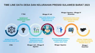 TIME LINE DATA DESA DAN KELURAHAN PRESISI SULAWESI BARAT 2023
WORKSHOP
PENDATAAN DDKP
2023
4 Mei
17 Mei
Minggu I Juli – Minggu III
Agustus
Minggu IV Juli
Minggu I Agustus – Minggu IV
November
Minggu I Agustus Minggu I
Desember
SELEKSI ENUMERATOR &
SUVERPISOR SOSIAL
LOKAL DDKP 2023
PELEMBAGAAN DAN
PENDAYAGUNAAN
DDKP BATCH I DAN II
SOSIALISASI DAN
LAUNCHING DDKP 2023
PKS DATA DESA & KEL.
PRESISI BATCH III
IPB University
PENDATAAN DESA DAN
KELURAHAN PRESISI
BATCH III
SERAH TERIMA DATA
DESA DAN KELURAHAN
PRESISI Batch III
 