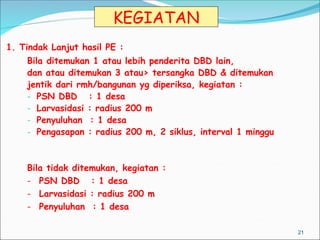 1. Tindak Lanjut hasil PE :
Bila ditemukan 1 atau lebih penderita DBD lain,
dan atau ditemukan 3 atau> tersangka DBD & ditemukan
jentik dari rmh/bangunan yg diperiksa, kegiatan :
- PSN DBD : 1 desa
- Larvasidasi : radius 200 m
- Penyuluhan : 1 desa
- Pengasapan : radius 200 m, 2 siklus, interval 1 minggu
21
KEGIATAN
Bila tidak ditemukan, kegiatan :
- PSN DBD : 1 desa
- Larvasidasi : radius 200 m
- Penyuluhan : 1 desa
 