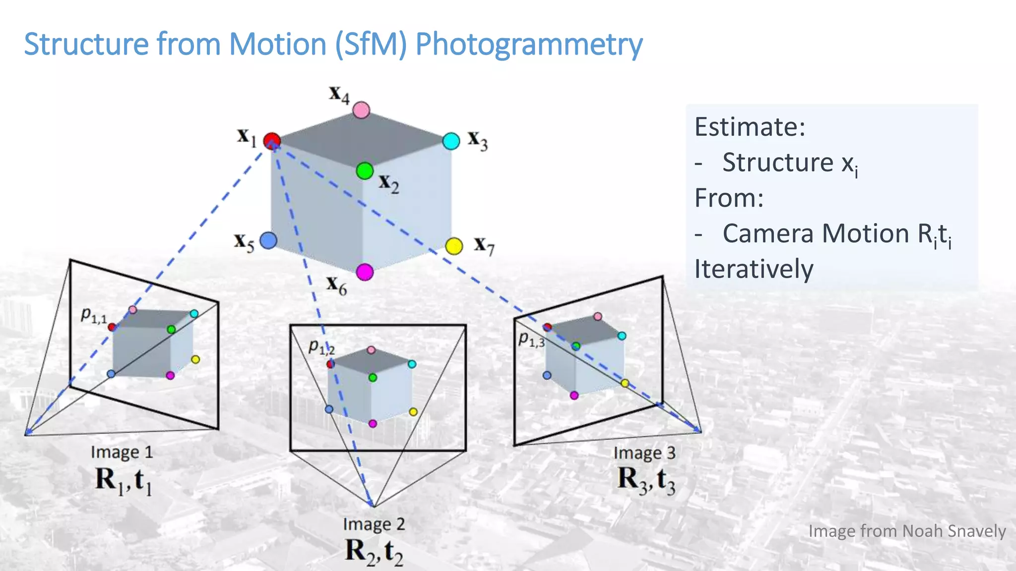 Pengantar Structure from Motion Photogrammetry | PPTX