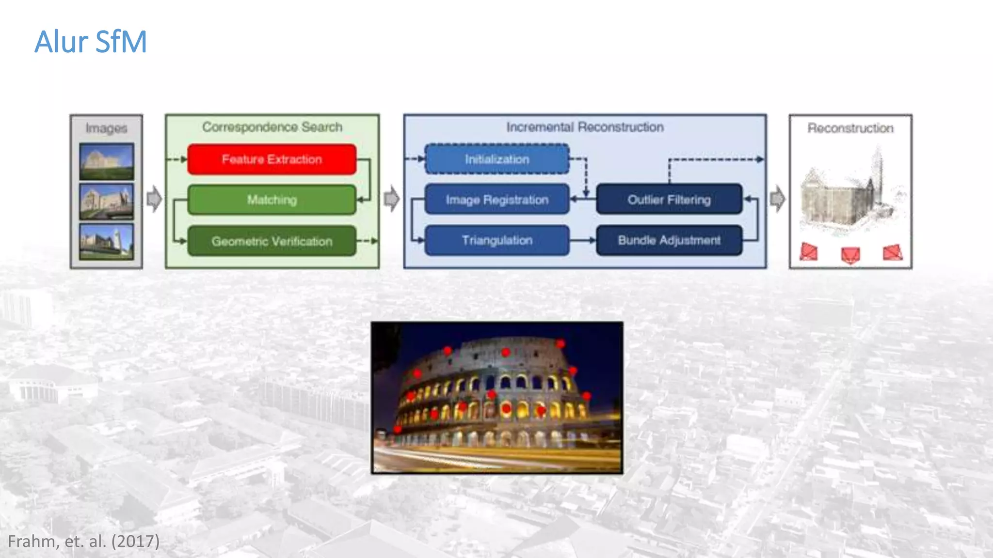 Alur SfM
Frahm, et. al. (2017)
 