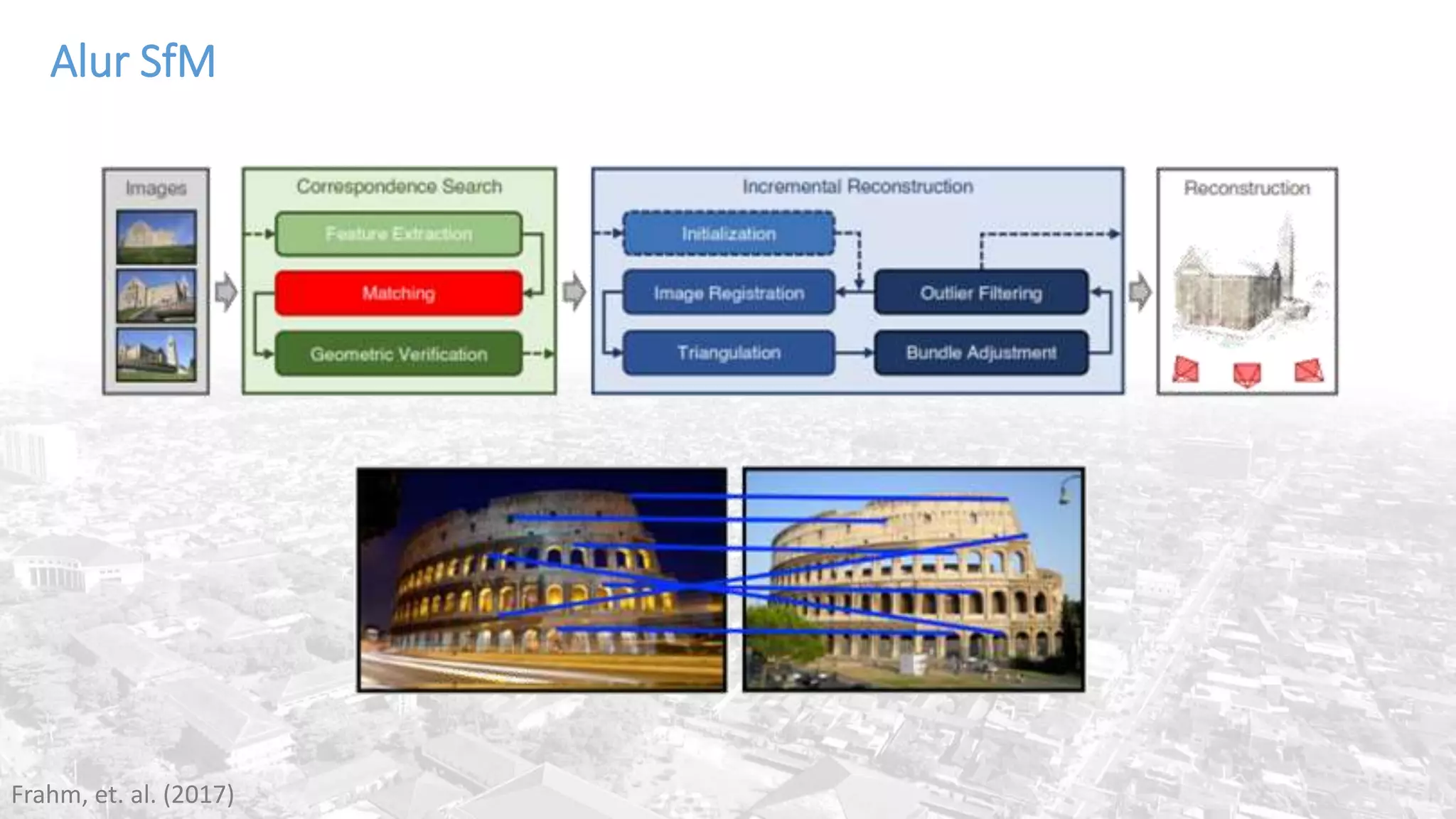 Alur SfM
Frahm, et. al. (2017)
 