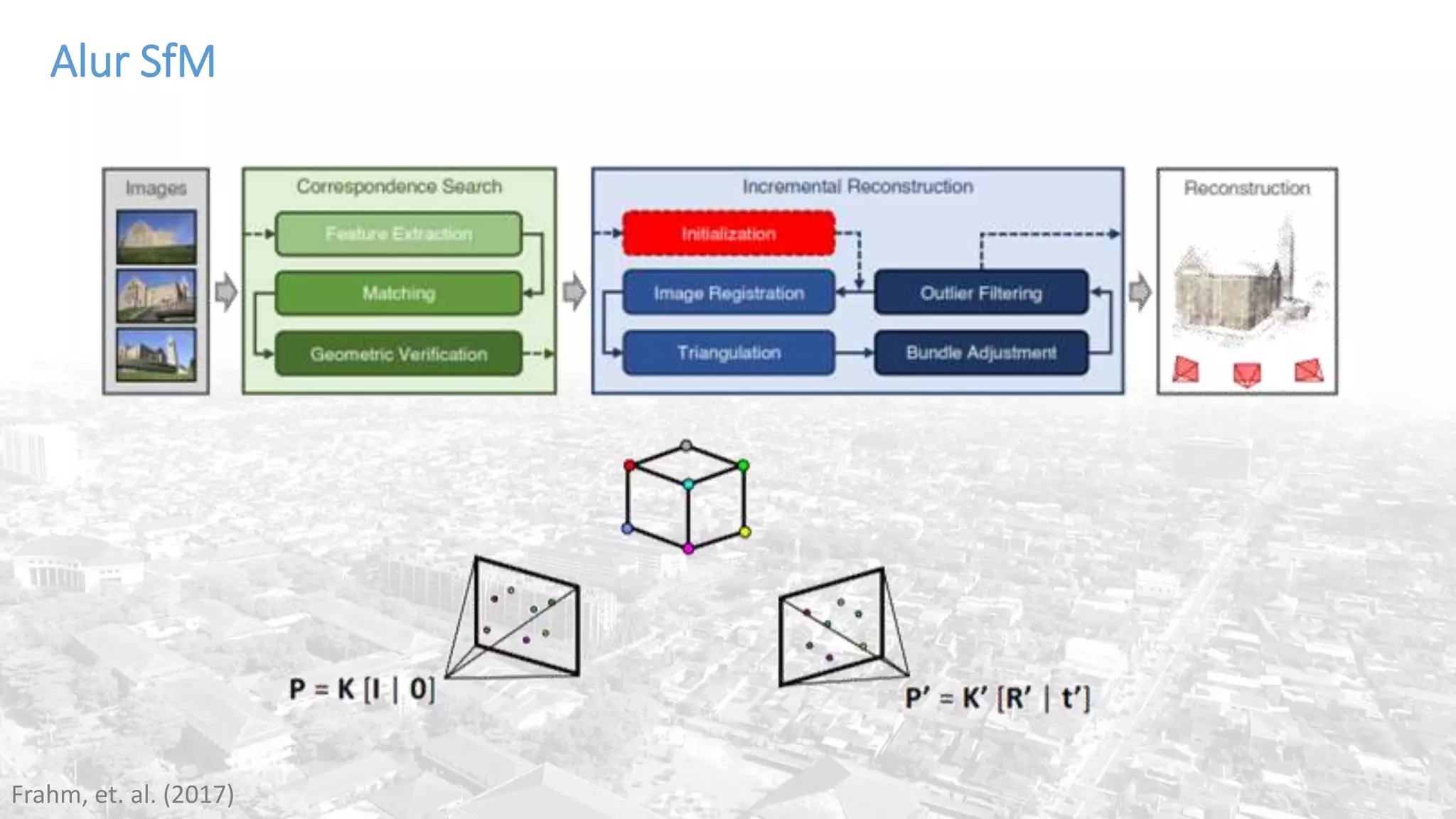 Alur SfM
Frahm, et. al. (2017)
 