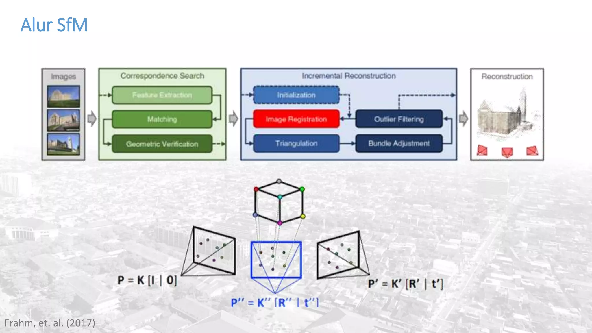 Alur SfM
Frahm, et. al. (2017)
 