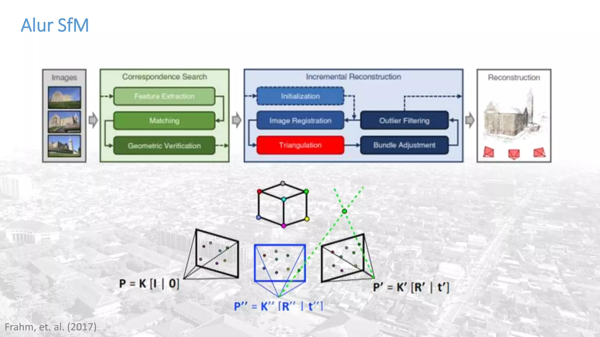 Alur SfM
Frahm, et. al. (2017)
 