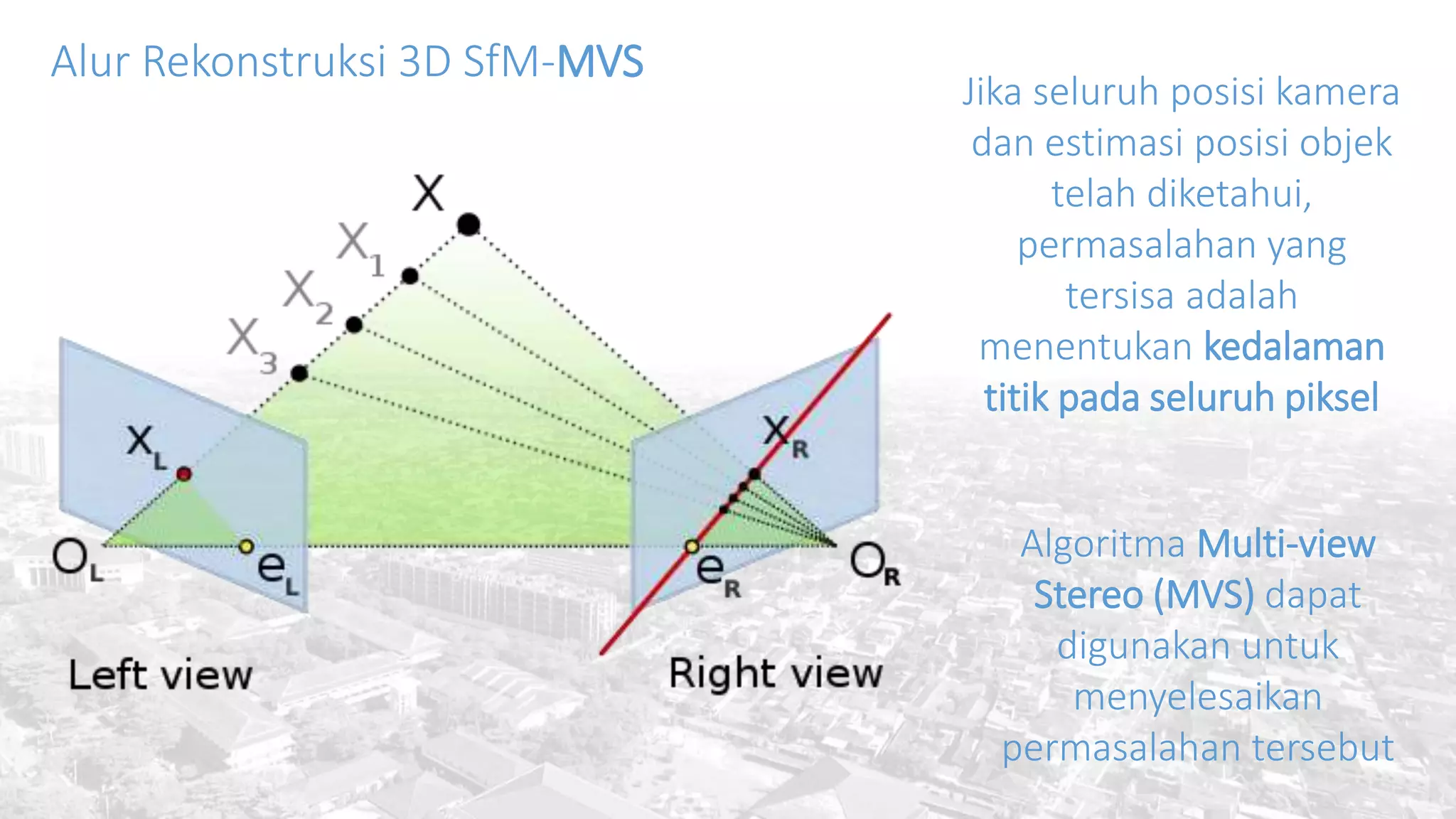 Alur Rekonstruksi 3D SfM-MVS
Jika seluruh posisi kamera
dan estimasi posisi objek
telah diketahui,
permasalahan yang
tersisa adalah
menentukan kedalaman
titik pada seluruh piksel
Algoritma Multi-view
Stereo (MVS) dapat
digunakan untuk
menyelesaikan
permasalahan tersebut
 