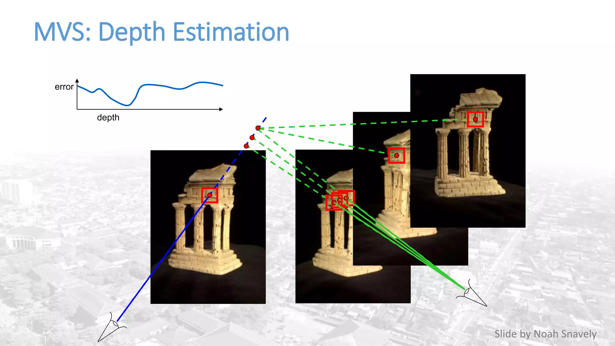 MVS: Depth Estimation
error
depth
Slide by Noah Snavely
 