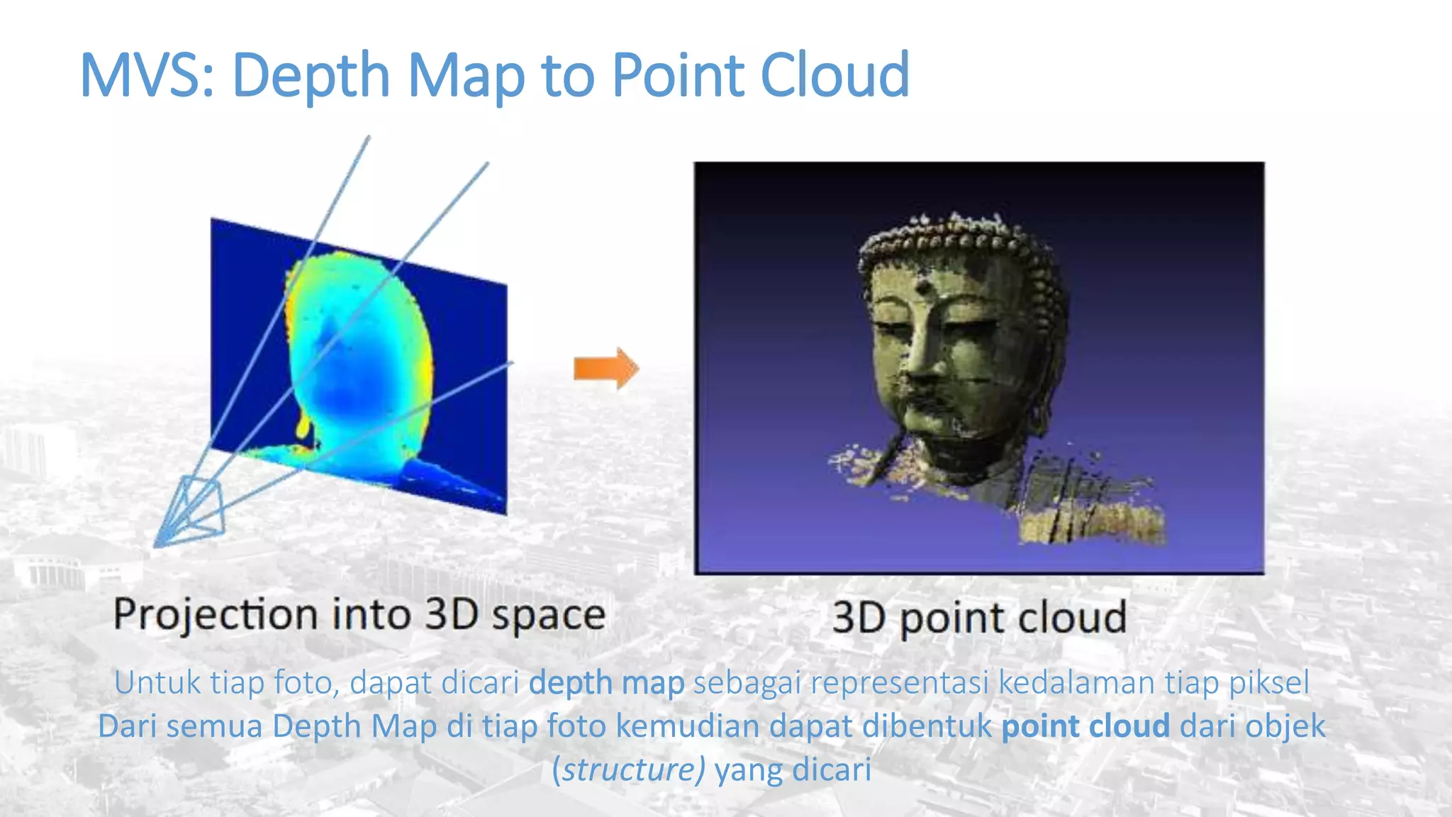 MVS: Depth Map to Point Cloud
Untuk tiap foto, dapat dicari depth map sebagai representasi kedalaman tiap piksel
Dari semua Depth Map di tiap foto kemudian dapat dibentuk point cloud dari objek
(structure) yang dicari
 