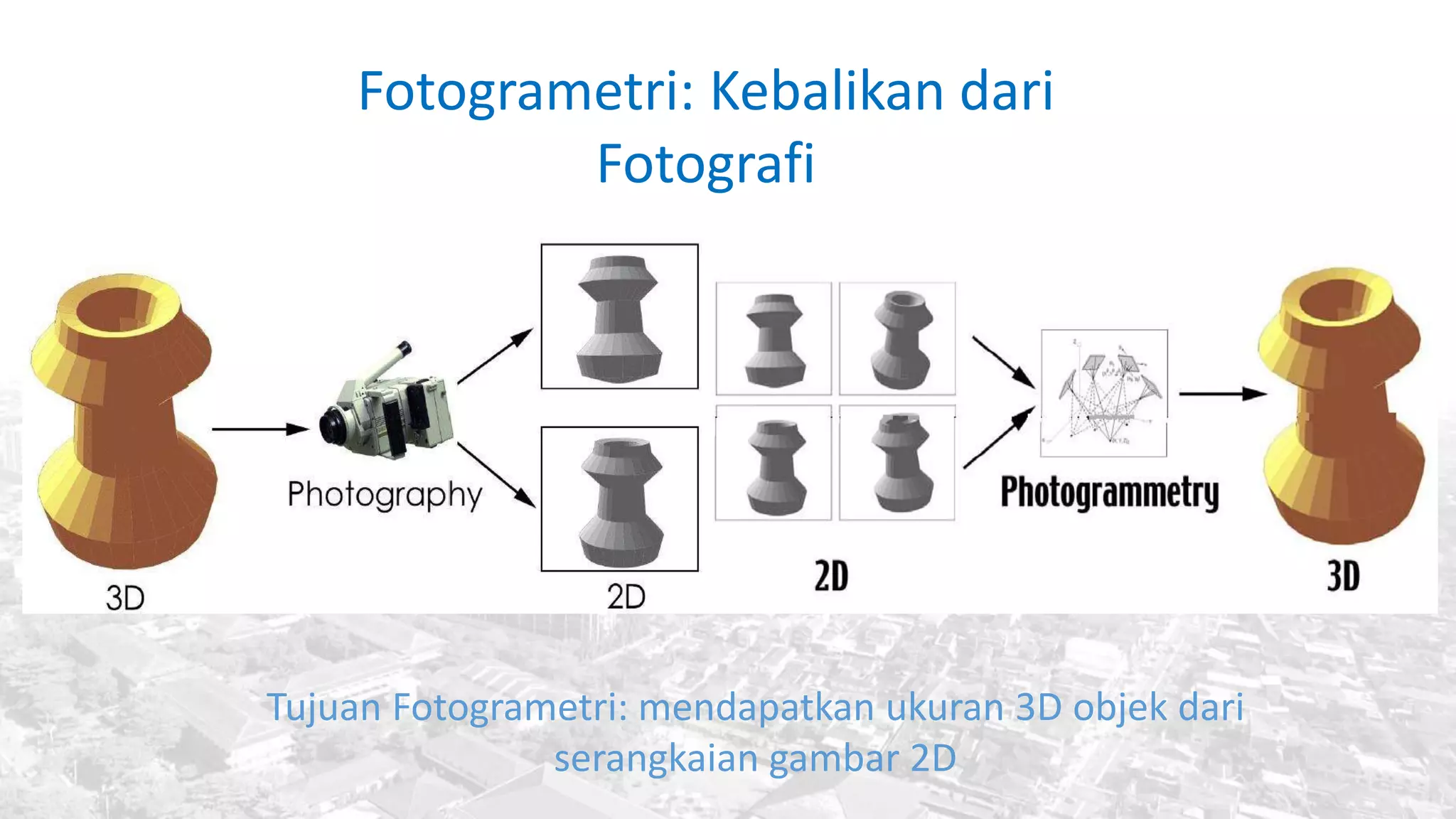 Fotogrametri: Kebalikan dari
Fotografi
Tujuan Fotogrametri: mendapatkan ukuran 3D objek dari
serangkaian gambar 2D
 