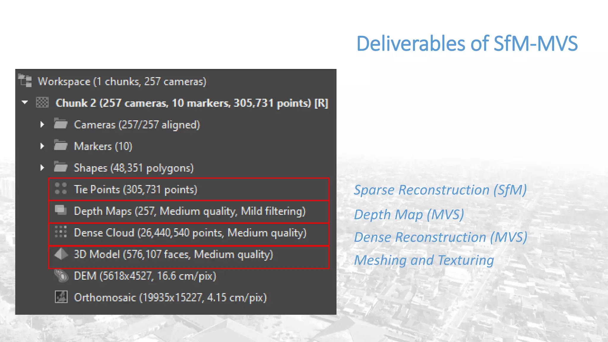 Deliverables of SfM-MVS
Sparse Reconstruction (SfM)
Depth Map (MVS)
Dense Reconstruction (MVS)
Meshing and Texturing
 