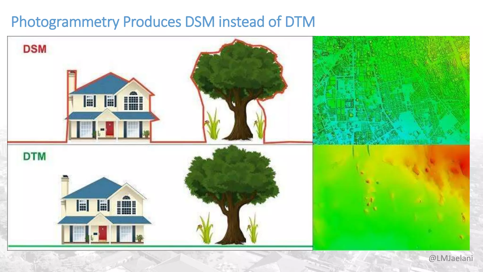 Photogrammetry Produces DSM instead of DTM
@LMJaelani
 