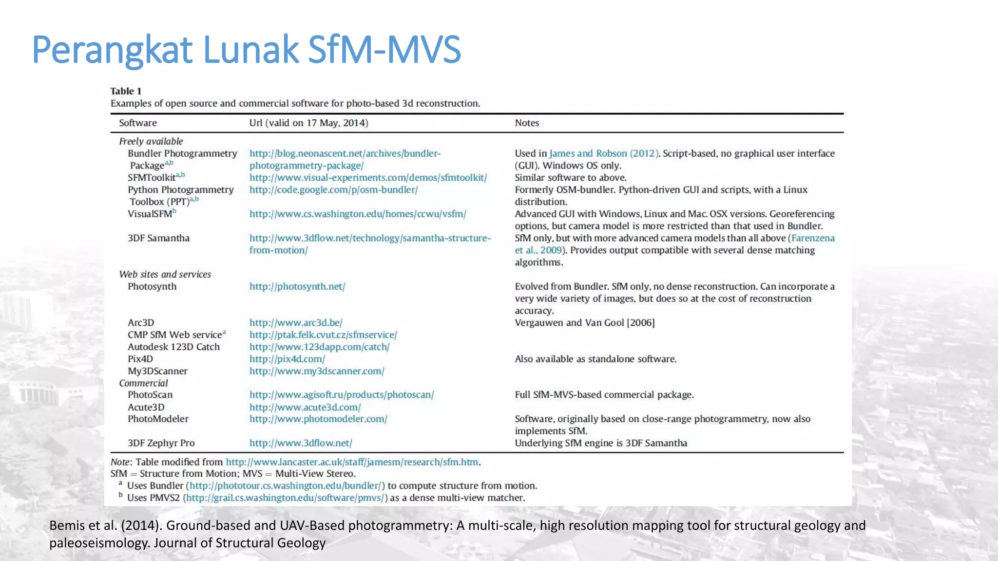 Perangkat Lunak SfM-MVS
Bemis et al. (2014). Ground-based and UAV-Based photogrammetry: A multi-scale, high resolution mapping tool for structural geology and
paleoseismology. Journal of Structural Geology
 