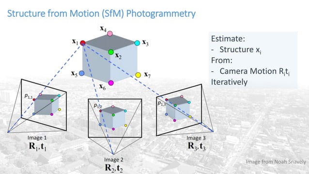 Pengantar Structure from Motion Photogrammetry | PPTX