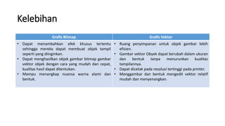 Kelebihan
Grafis Bitmap Grafis Vektor
• Dapat menambahkan efek khusus tertentu
sehingga mereka dapat membuat objek tampil
seperti yang diinginkan.
• Dapat menghasilkan objek gambar bitmap gambar
vektor objek dengan cara yang mudah dan cepat,
kualitas hasil dapat ditentukan.
• Mampu menangkap nuansa warna alami dan
bentuk.
• Ruang penyimpanan untuk objek gambar lebih
efisien.
• Gambar vektor Obyek dapat berubah dalam ukuran
dan bentuk tanpa menurunkan kualitas
tampilannya.
• Dapat dicetak pada resolusi tertinggi pada printer.
• Menggambar dan bentuk mengedit vektor relatif
mudah dan menyenangkan.
 