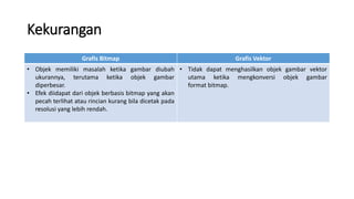 Kekurangan
Grafis Bitmap Grafis Vektor
• Objek memiliki masalah ketika gambar diubah
ukurannya, terutama ketika objek gambar
diperbesar.
• Efek diidapat dari objek berbasis bitmap yang akan
pecah terlihat atau rincian kurang bila dicetak pada
resolusi yang lebih rendah.
• Tidak dapat menghasilkan objek gambar vektor
utama ketika mengkonversi objek gambar
format bitmap.
 