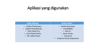 Aplikasi yang digunakan
Grafis Bitmap Grafis Vektor
• Adobe Photoshop;
• Adobe PhotoDeluxe;
• Paint Shop Pro;
• Corel Photo-Paint;
• Ms. Office Paint.
• Adobe Illustrator;
• CorelDRAW;
• Xara X¹;
• Zoner Draw;
• Canvas 8;
• Creature House Expression.
 
