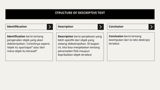MATERI bahasa inggris DESCRIPTIVE TEXT kelas X | PPTX