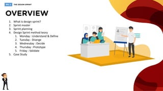 Materi Design Sprint.pdf
