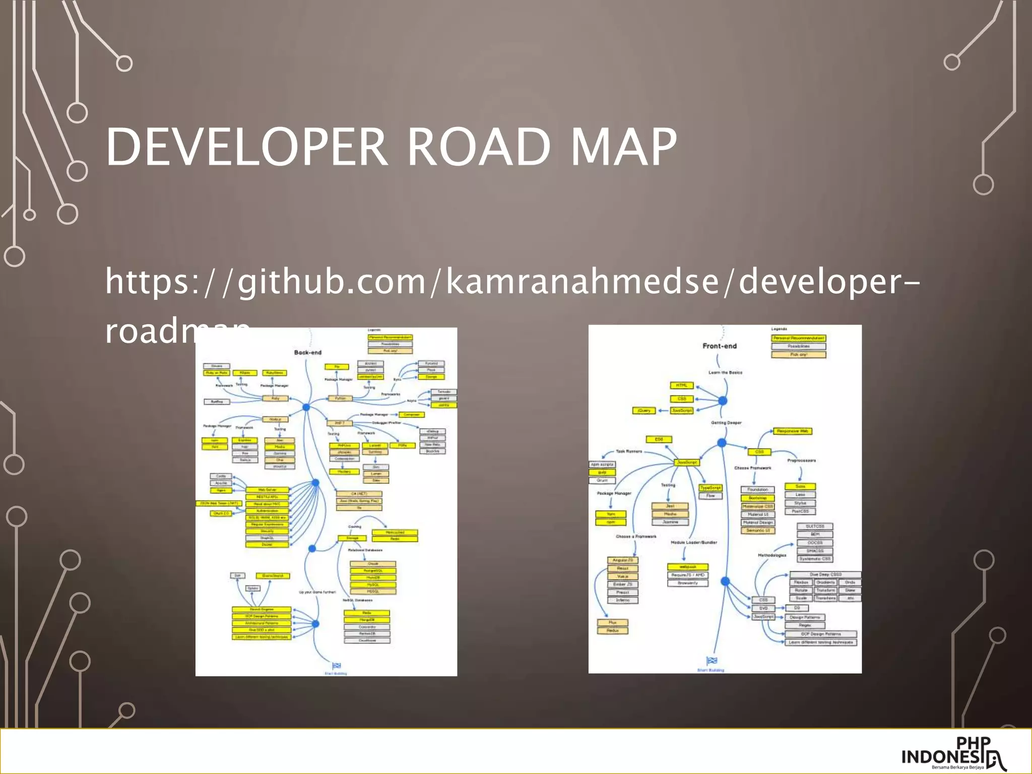 DEVELOPER ROAD MAP
https://github.com/kamranahmedse/developer-
roadmap
 