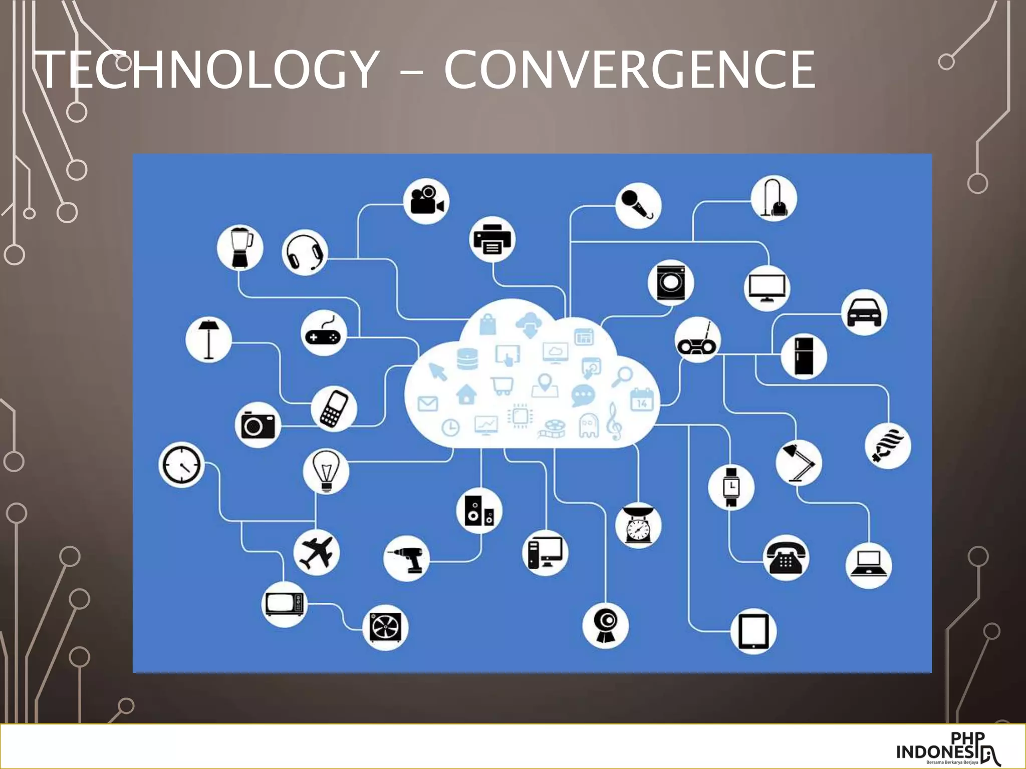 TECHNOLOGY - CONVERGENCE
 