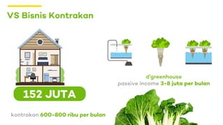 VS Bisnis Kontrakan
152 JUTA
d’greenhouse
passive income 3-8 juta per bulan
kontrakan 600-800 ribu per bulan
 