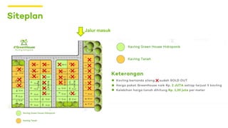 Siteplan
Jalur masuk
 