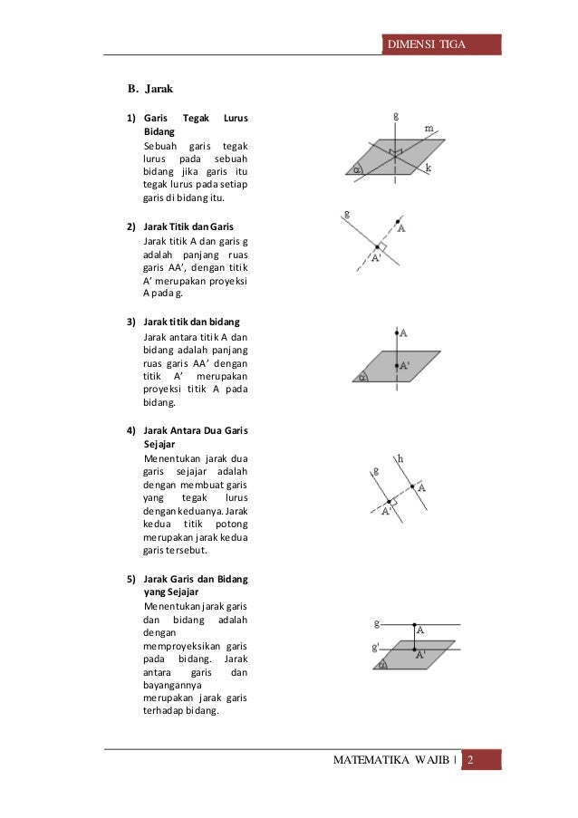 Materi Dimensi tiga (SMA)