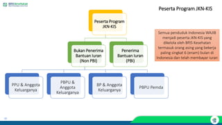 10
Semua penduduk Indonesia WAJIB
menjadi peserta JKN-KIS yang
dikelola oleh BPJS Kesehatan
termasuk orang asing yang bekerja
paling singkat 6 (enam) bulan di
Indonesia dan telah membayar iuran
Peserta Program JKN-KIS
Peserta Program
JKN-KIS
Bukan Penerima
Bantuan Iuran
(Non PBI)
PPU & Anggota
Keluarganya
PBPU &
Anggota
Keluarganya
BP & Anggota
Keluarganya
PBPU Pemda
Penerima
Bantuan Iuran
(PBI)
 