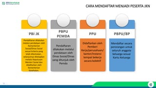 11
PBI JK
PBPU
PEMDA
PPU PBPU/BP
Pendaftaran dilakukan
melalui pendataan oleh
Kementerian
Sosial/Dinas Sosial
sesuai kriteria yang
telah ditentukan ,
selanjutnya ditetapkan
melalui Keputusan
Menteri Sosial dan
didaftarkan oleh
Kementerian
Kesehatan.
Pendaftaran
dilakukan melalui
pendataan oleh
Dinas Sosial/Dinas
yang ditunjuk oleh
Pemda
Didaftarkan oleh
Pemberi
Kerja/perusahaan/
kantor/instansi
tempat bekerja
secara kolektif
Mendaftar secara
perorangan untuk
seluruh anggota
keluarga sesuai
Kartu Keluarga
CARA MENDAFTAR MENJADI PESERTA JKN
 