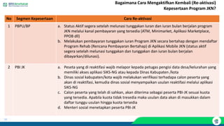 13
Bagaimana Cara Mengaktifkan Kembali (Re-aktivasi)
Kepesertaan Program JKN?
No Segmen Kepesertaan Cara Re-aktivasi
1 PBPU/BP a. Status Aktif segera setelah melunasi tunggakan Iuran dan iuran bulan berjalan program
JKN melalui kanal pembayaran yang tersedia (ATM, Minimarket, Aplikasi Marketplace,
PPOB dll)
b. Melakukan pembayaran tunggakan iuran Program JKN secara bertahap dengan mendaftar
Program Rehab (Rencana Pembayaran Bertahap) di Aplikasi Mobile JKN (status aktif
segera setelah melunasi tunggakan dan tunggakan dan iuran bulan berjalan
dibayarkan/dilunasi).
2 PBI JK a. Peseta yang di reaktifasi wajib melapor kepada petugas pengisi data desa/kelurahan yang
memiliki akses aplikasi SIKS-NG atau kepada Dinas Kabupaten /kota
b. Dinas sosial kabupaten/kota wajib melakukan verifikasi terhadapa calon peserta yang
akan di reaktifasi, kemudia dinas sosial menyampaikan usulan reaktifasi melalui aplikasi
SIKS-NG
c. Calon peserta yang telah di sahkan, akan diterima sebagai peserta PBI-JK sesuai kuota
yang tersedia. Apabila kuota tidak tresedia maka usulan data akan di masukkan dalam
daftar tunggu usulan hingga kuota tersedia
d. Menteri sosial menetapkan peserta PBI-JK
 