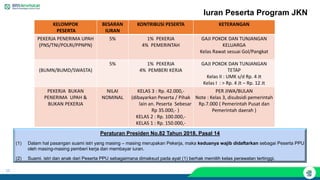15
Iuran Peserta Program JKN
KELOMPOK
PESERTA
BESARAN
IURAN
KONTRIBUSI PESERTA KETERANGAN
PEKERJA PENERIMA UPAH
(PNS/TNI/POLRI/PPNPN)
5% 1% PEKERJA
4% PEMERINTAH
GAJI POKOK DAN TUNJANGAN
KELUARGA
Kelas Rawat sesuai Gol/Pangkat
(BUMN/BUMD/SWASTA)
5% 1% PEKERJA
4% PEMBERI KERJA
GAJI POKOK DAN TUNJANGAN
TETAP
Kelas II : UMK s/d Rp. 4 Jt
Kelas I : > Rp. 4 Jt – Rp. 12 Jt
PEKERJA BUKAN
PENERIMA UPAH &
BUKAN PEKERJA
NILAI
NOMINAL
KELAS 3 : Rp. 42.000,-
(dibayarkan Peserta / Pihak
lain an. Peserta Sebesar
Rp 35.000,- )
KELAS 2 : Rp. 100.000,-
KELAS 1 : Rp. 150.000,-
PER JIWA/BULAN
Note : Kelas 3, disubsidi pemerintah
Rp.7.000 ( Pemerintah Pusat dan
Pemerintah daerah )
Peraturan Presiden No.82 Tahun 2018, Pasal 14
(1) Dalam hal pasangan suami istri yang masing – masing merupakan Pekerja, maka keduanya wajib didaftarkan sebagai Peserta PPU
oleh masing-masing pemberi kerja dan membayar iuran.
(2) Suami, istri dan anak dari Peserta PPU sebagaimana dimaksud pada ayat (1) berhak memilih kelas perawatan tertinggi.
 