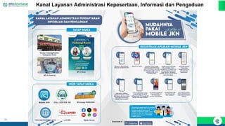 26
Kanal Layanan Administrasi Kepesertaan, Informasi dan Pengaduan
 