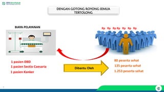 7
7
Rp Rp Rp Rp Rp Rp Rp
BIAYA PELAYANAN
1 pasien DBD
Dibantu Oleh
80 peserta sehat
1 pasien Sectio Caesaria 135 peserta sehat
1 pasien Kanker 1.253 peserta sehat
DENGAN GOTONG ROYONG SEMUA
TERTOLONG
 