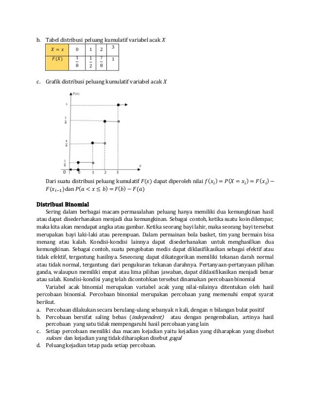 Distribusi Peluang Binomial