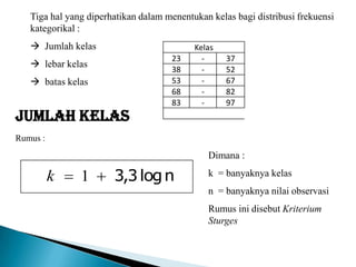 Tiga hal yang diperhatikan dalam menentukan kelas bagi distribusi frekuensi
kategorikal :
 Jumlah kelas
 lebar kelas
 batas kelas
Jumlah kelas
Rumus :
nlog3,31k
Dimana :
k = banyaknya kelas
n = banyaknya nilai observasi
Rumus ini disebut Kriterium
Sturges
Kelas
23 - 37
38 - 52
53 - 67
68 - 82
83 - 97
 
