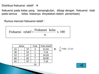 Distribusi frekuensi relatif 
frekuensi pada kelas yang bersangkutan, dibagi dengan frekuensi total
pada semua kelas biasanya dinyatakan dalam persentase)
Rumus mencari frekuensi relatif :
100x
n
kelasFrekuensi
relatifFrekuensi
Kelas Frek
23 - 37 3
38 - 52 1
53 - 67 2
68 - 82 7
83 - 97 1
14
43.21100*
14
3

Frek relatif
21.43
7.14
14.29
50.00
7.14
 