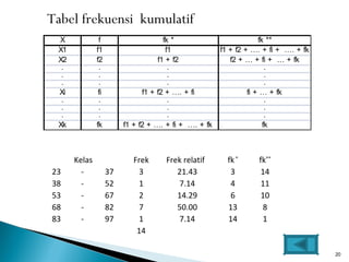 Module Frekuensi Materi distribusi frekuensi 1 | PPT