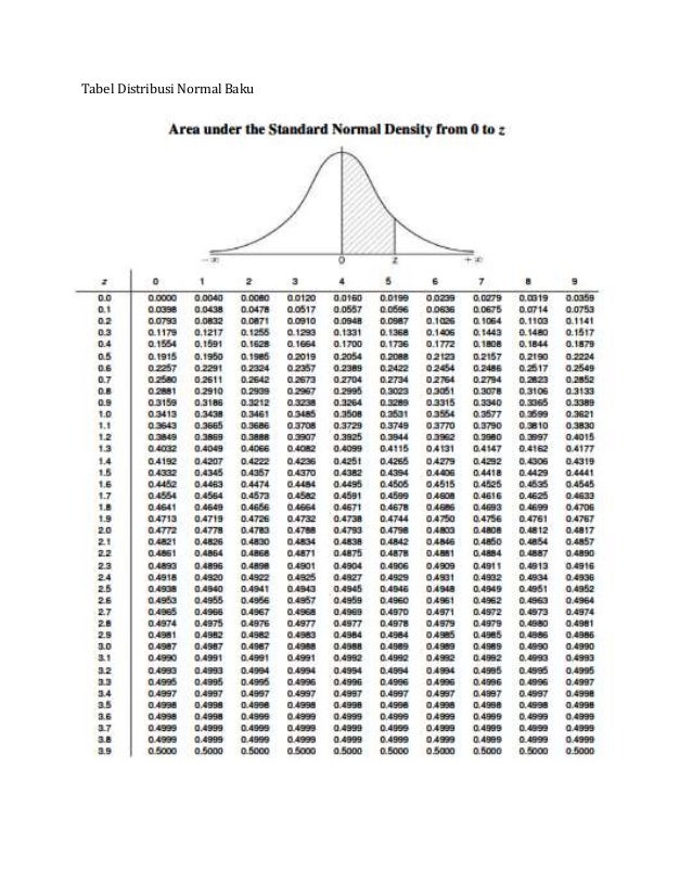 Distribusi Normal Matematika Peminatan Kelas Xii Program Mipa